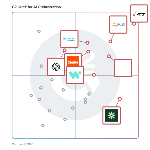 G2 Grid® for AI Orchestration Software plotting products by satisfaction and market presence