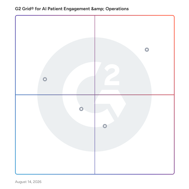 G2 Grid® for Telemedicine in AI Patient Engagement & Operations Software, highlighting the products that define this theme