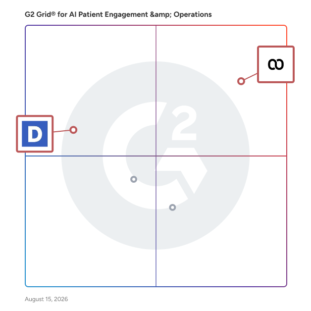 G2 Grid® for Patient Intake in AI Patient Engagement & Operations Software, highlighting the products that define this theme