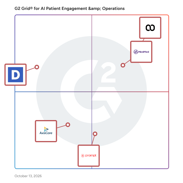 G2 Grid® for AI Patient Engagement & Operations Software plotting products by satisfaction and market presence