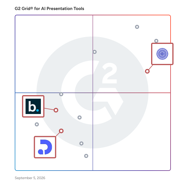 G2 Grid® for AI Presentation Generation in AI Presentation Tools, highlighting the products that define this theme