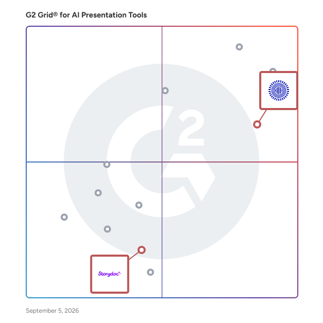 G2 Grid® for Interactive Presentation Tools in AI Presentation Tools, highlighting the products that define this theme