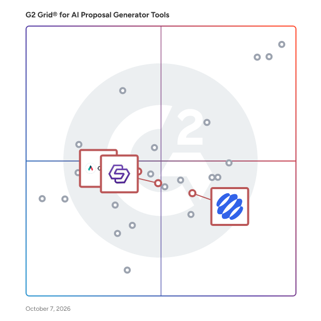 G2 Grid® for Sales Analytics in AI Proposal Generator Tools Software, highlighting the products that define this theme
