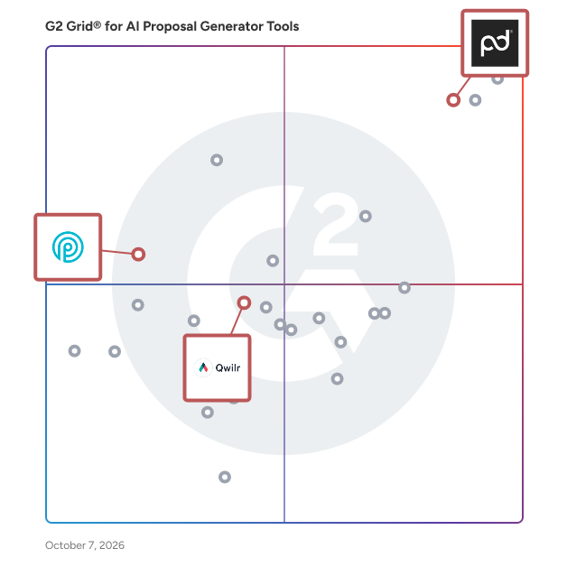 G2 Grid® for Sales Enablement Tools in AI Proposal Generator Tools Software, highlighting the products that define this theme