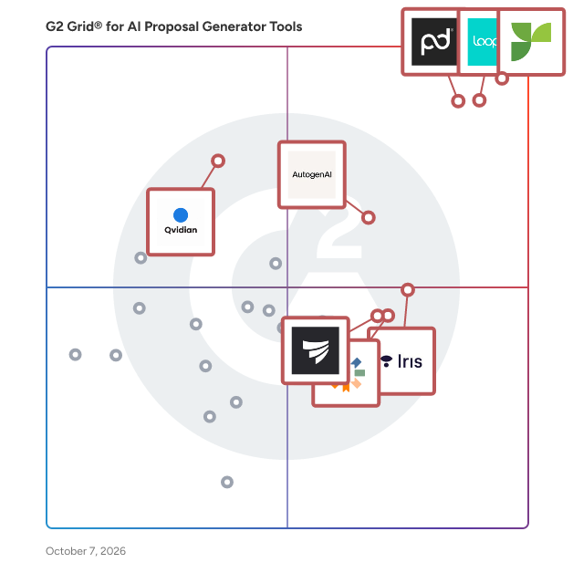 G2 Grid® for AI Proposal Generator Tools Software plotting products by satisfaction and market presence