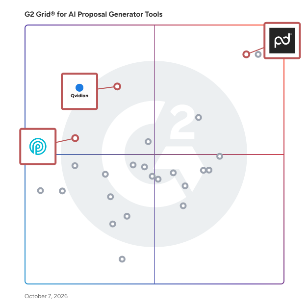 G2 Grid® for Proposal Management Automation in AI Proposal Generator Tools Software, highlighting the products that define this theme