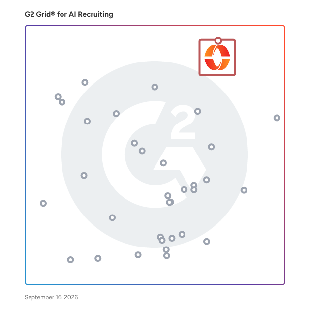 G2 Grid® for AI Recruiting Software plotting products by satisfaction and market presence