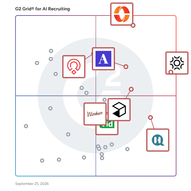 G2 Grid® for AI Recruiting Software plotting products by satisfaction and market presence