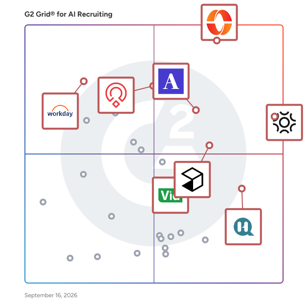 G2 Grid® for AI Recruiting Software plotting products by satisfaction and market presence