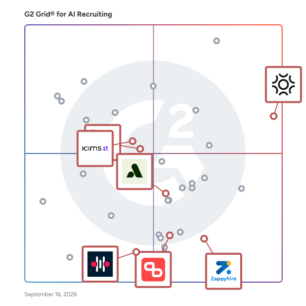 G2 Grid® for AI Recruiting Platforms in AI Recruiting Software, highlighting the products that define this theme
