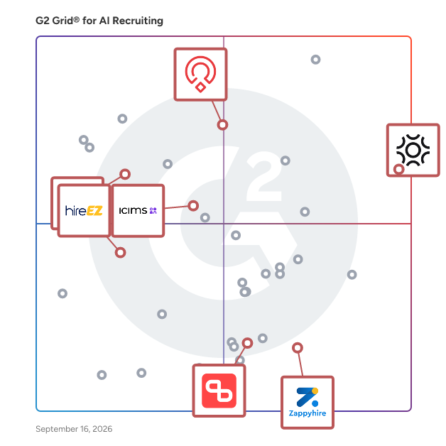 G2 Grid® for Recruiting Automation in AI Recruiting Software, highlighting the products that define this theme