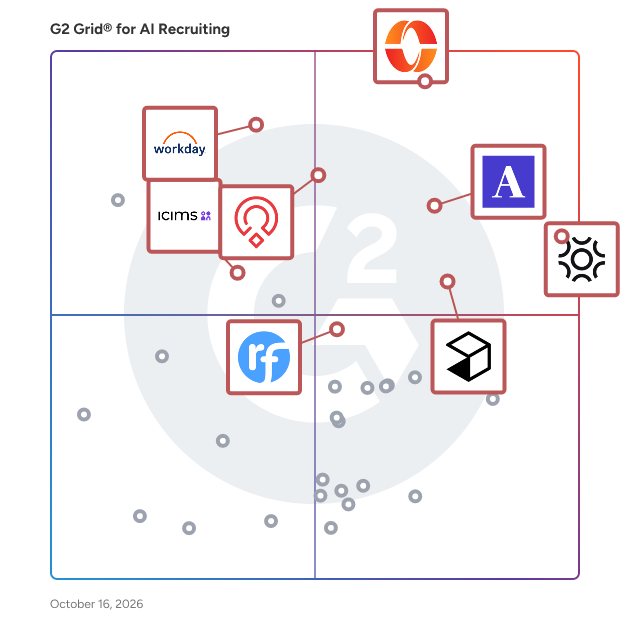 G2 Grid® for AI Recruiting Software plotting products by satisfaction and market presence