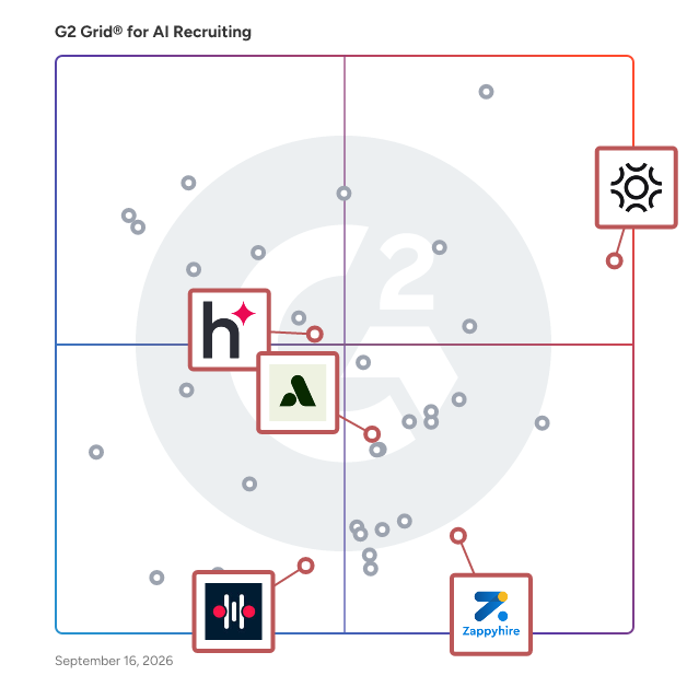 G2 Grid® for Video Interviewing in AI Recruiting Software, highlighting the products that define this theme