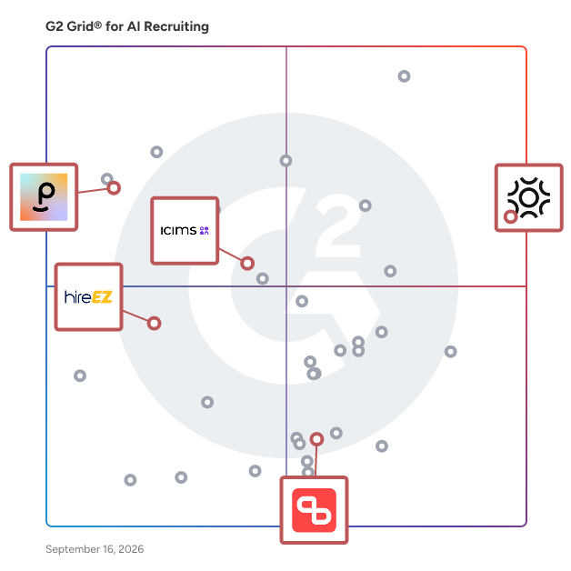 G2 Grid® for Candidate Relationship Management (CRM) in AI Recruiting Software, highlighting the products that define this theme