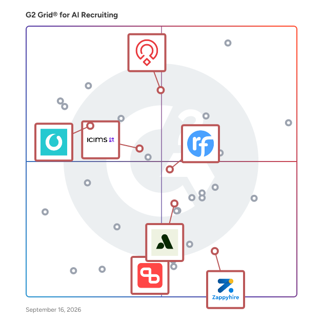 G2 Grid® for Applicant Tracking Systems (ATS) in AI Recruiting Software, highlighting the products that define this theme