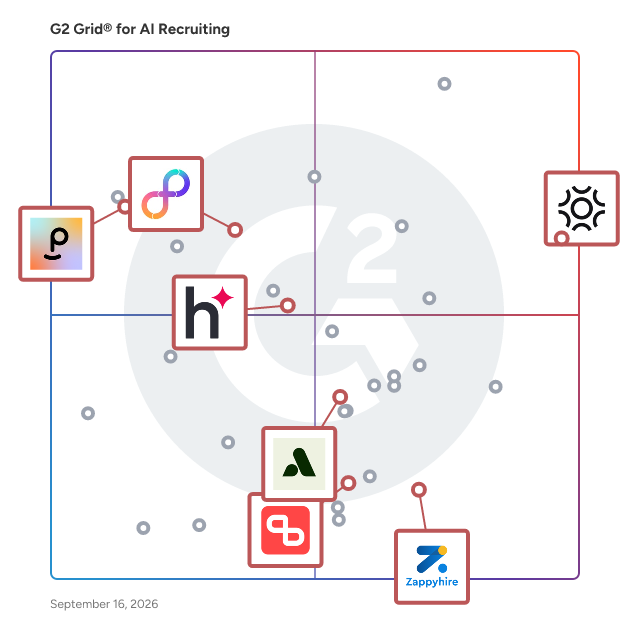 G2 Grid® for Talent Intelligence in AI Recruiting Software, highlighting the products that define this theme