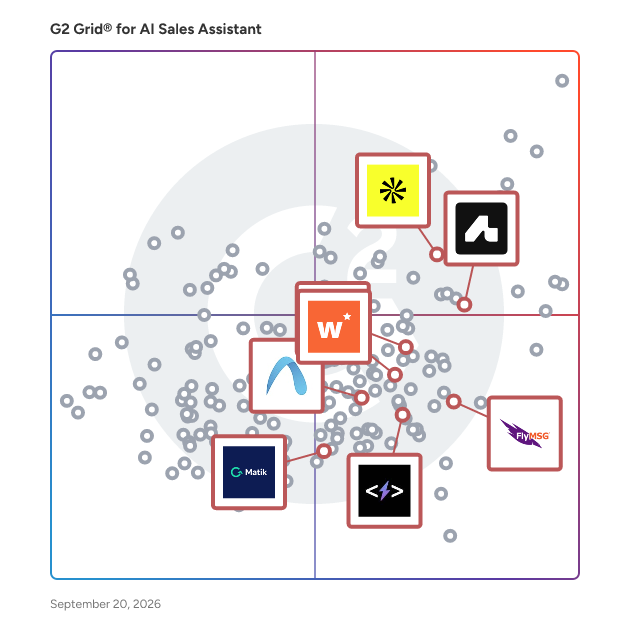 G2 Grid® for AI Writing Assistant in AI Sales Assistant Software, highlighting the products that define this theme