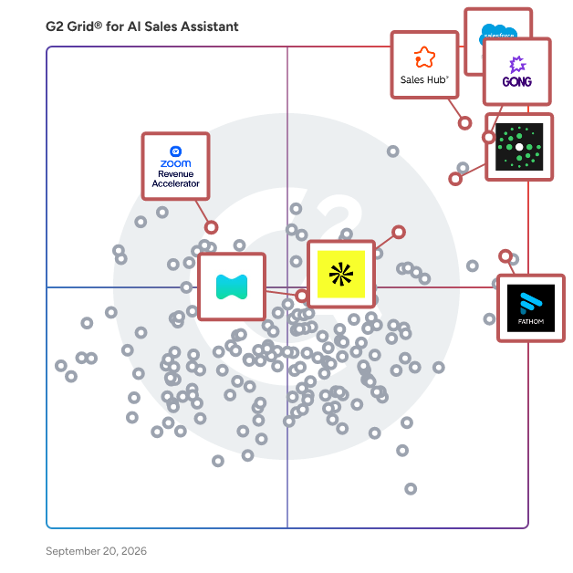 G2 Grid® for Conversation Intelligence in AI Sales Assistant Software, highlighting the products that define this theme