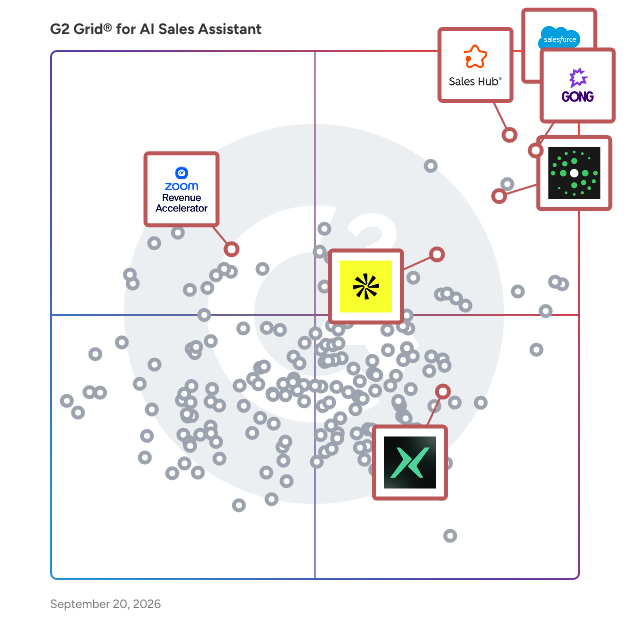 G2 Grid® for Revenue Operations and Intelligence in AI Sales Assistant Software, highlighting the products that define this theme