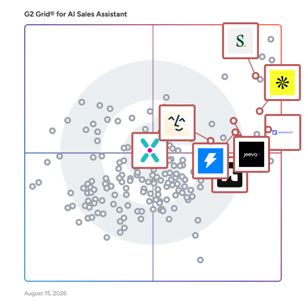 G2 Grid® for Lead Intelligence in AI Sales Assistant Software, highlighting the products that define this theme