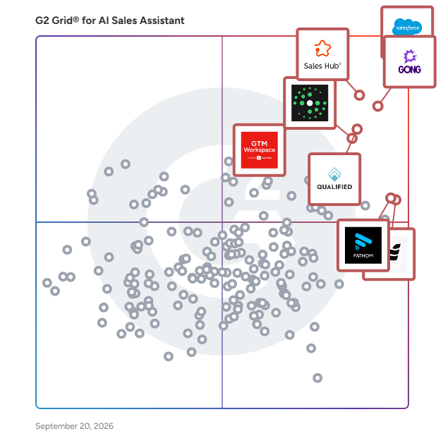 G2 Grid® for AI Sales Assistant Software plotting products by satisfaction and market presence