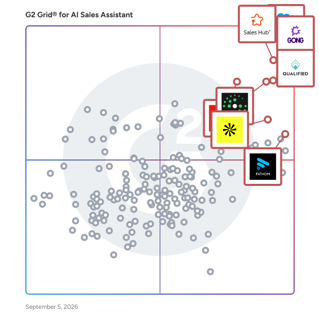 G2 Grid® for AI Sales Assistant Software plotting products by satisfaction and market presence