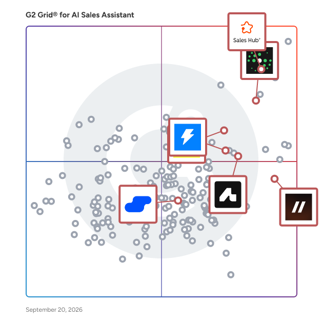 G2 Grid® for Email Tracking and Deliverability in AI Sales Assistant Software, highlighting the products that define this theme