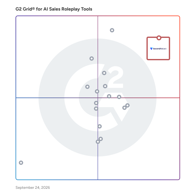 G2 Grid® for AI Sales Roleplay Tools plotting products by satisfaction and market presence