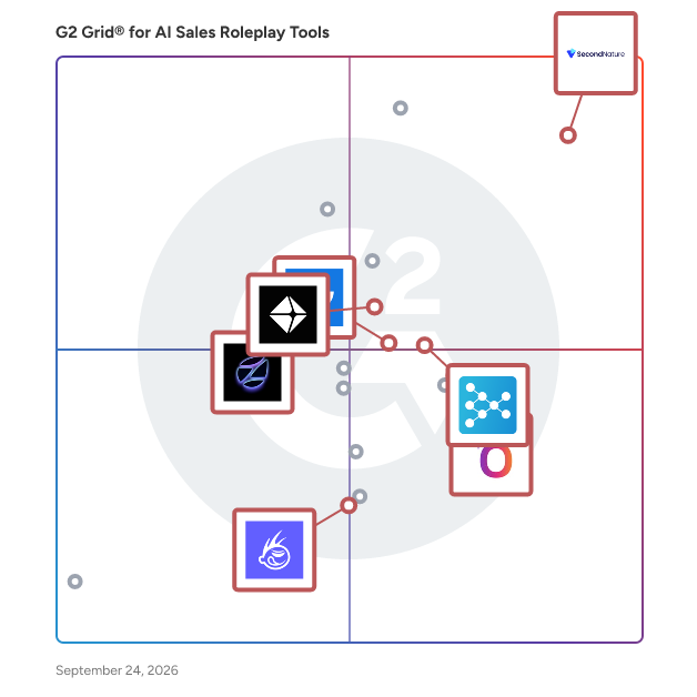 G2 Grid® for AI Role-Play Simulation in AI Sales Roleplay Tools, highlighting the products that define this theme