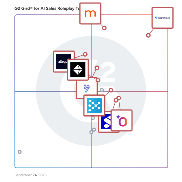 G2 Grid® for AI Sales Roleplay Tools plotting products by satisfaction and market presence