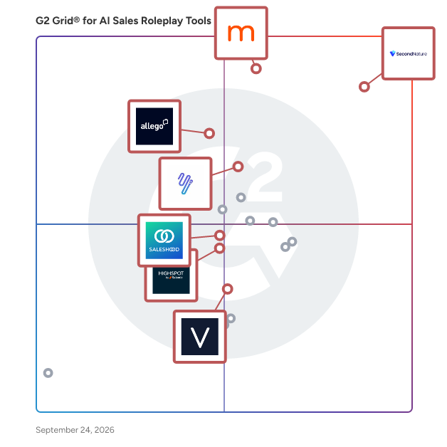 G2 Grid® for Sales Training and Onboarding in AI Sales Roleplay Tools, highlighting the products that define this theme
