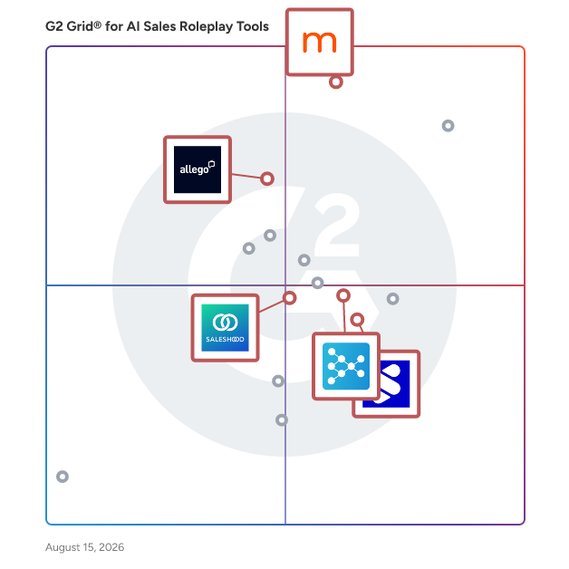 G2 Grid® for Digital Sales Room in AI Sales Roleplay Tools, highlighting the products that define this theme