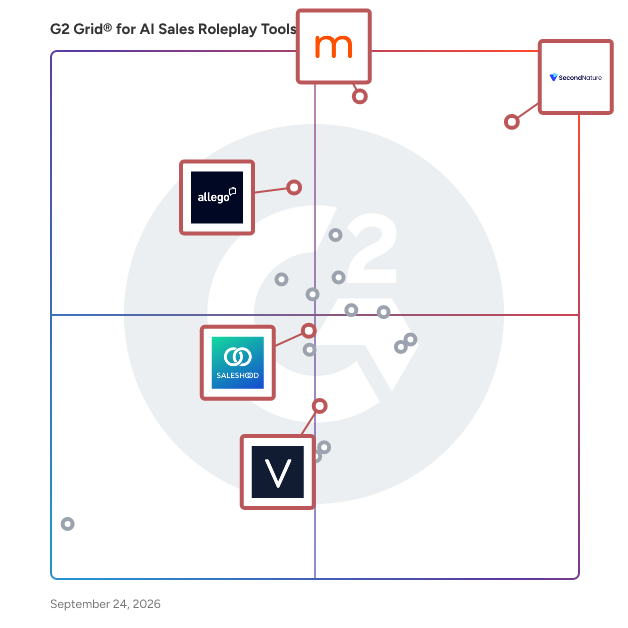 G2 Grid® for AI Sales Coaching in AI Sales Roleplay Tools, highlighting the products that define this theme