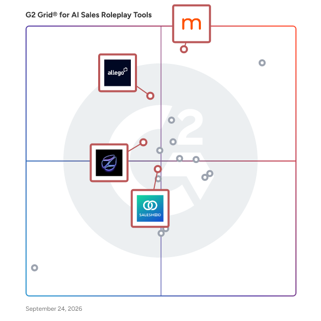 G2 Grid® for Conversation Intelligence in AI Sales Roleplay Tools, highlighting the products that define this theme