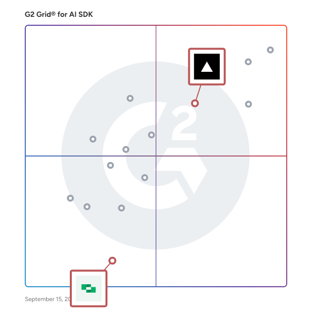 G2 Grid® for Unified APIs in AI SDK Software, highlighting the products that define this theme