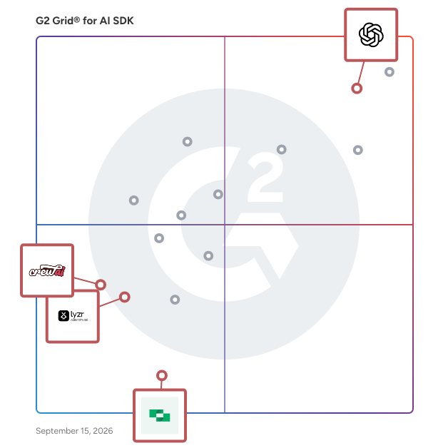 G2 Grid® for AI Agent Orchestration in AI SDK Software, highlighting the products that define this theme