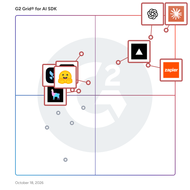 G2 Grid® for AI SDK Software plotting products by satisfaction and market presence