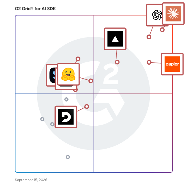 G2 Grid® for AI SDK Software plotting products by satisfaction and market presence