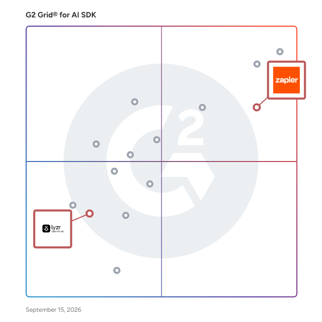 G2 Grid® for No-Code and Low-Code Development in AI SDK Software, highlighting the products that define this theme