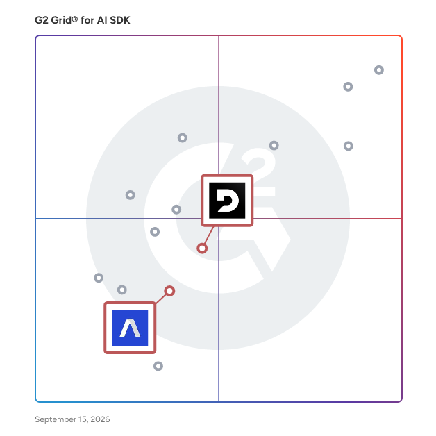 G2 Grid® for Speech Processing in AI SDK Software, highlighting the products that define this theme