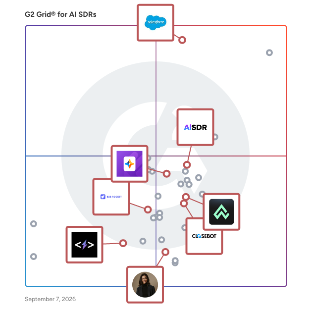 G2 Grid® for Multichannel Engagement in AI SDRs Software, highlighting the products that define this theme