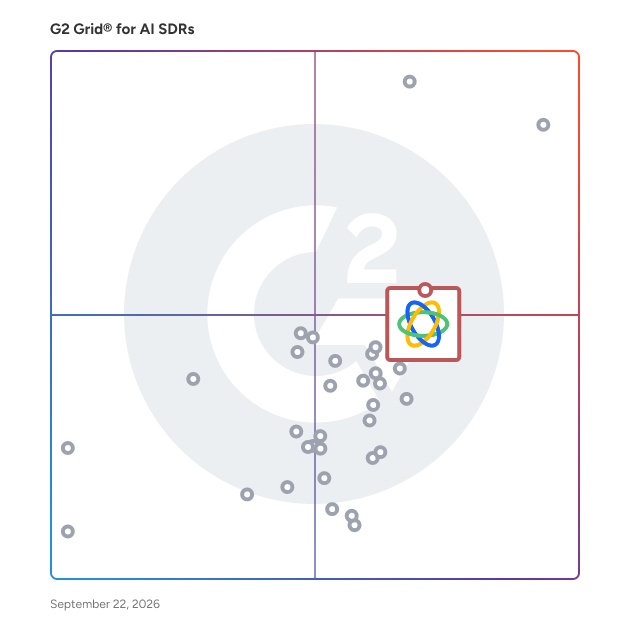 G2 Grid® for AI SDRs Software plotting products by satisfaction and market presence