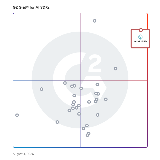 G2 Grid® for AI SDRs Software plotting products by satisfaction and market presence