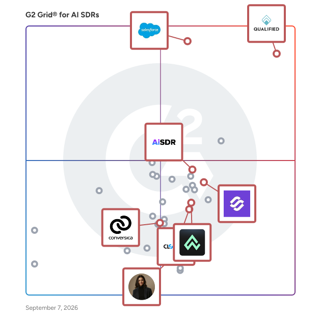 G2 Grid® for Conversational AI in AI SDRs Software, highlighting the products that define this theme