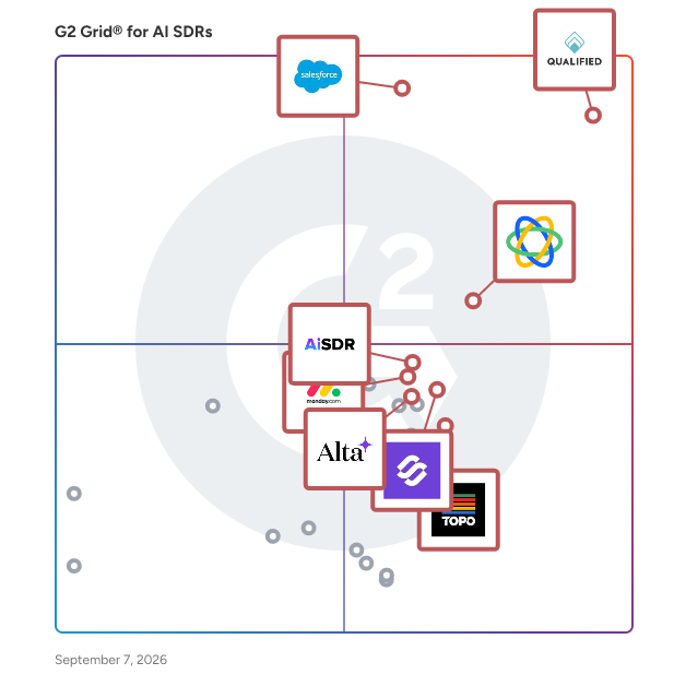G2 Grid® for AI SDRs Software plotting products by satisfaction and market presence