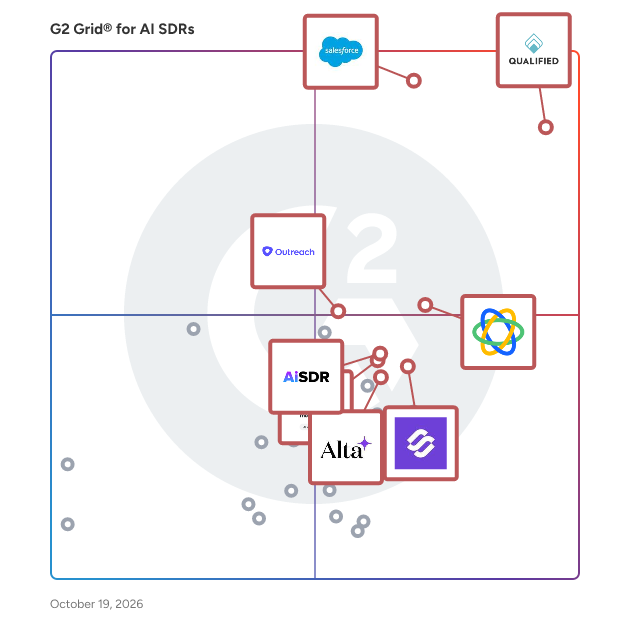 G2 Grid® for AI SDRs Software plotting products by satisfaction and market presence