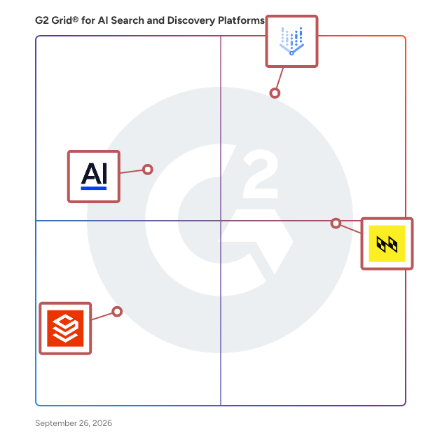 G2 Grid® for AI Search and Discovery Platforms Software plotting products by satisfaction and market presence