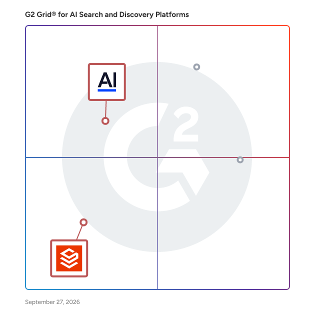 G2 Grid® for Cloud-Based Deployments in AI Search and Discovery Platforms Software, highlighting the products that define this theme