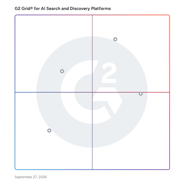 G2 Grid® for Personalization and Recommendation Engines in AI Search and Discovery Platforms Software, highlighting the products that define this theme
