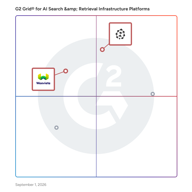 G2 Grid® for Vector Database in AI Search & Retrieval Infrastructure Platforms Software, highlighting the products that define this theme